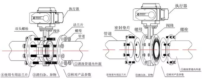 電動蝶閥安裝前的準(zhǔn)備